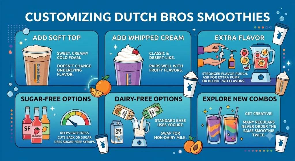 Customize Dutch Bros Smoothies