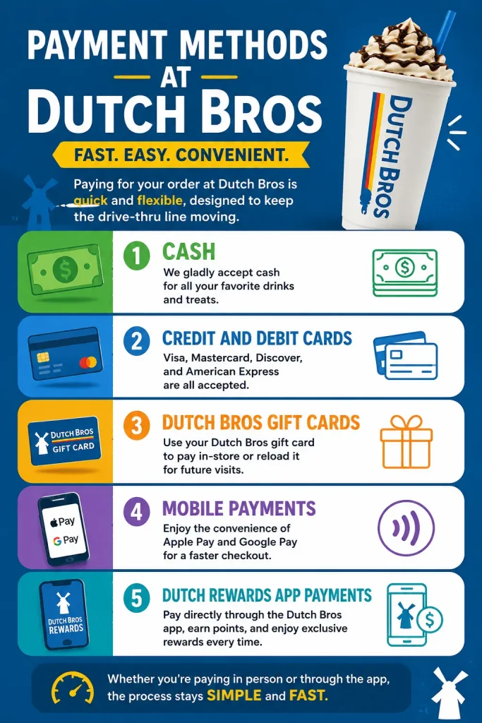 Payment methods at Dutch Bros